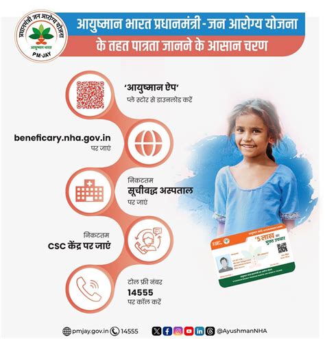 pmjay.nha.gov.in login|National Health Authority .